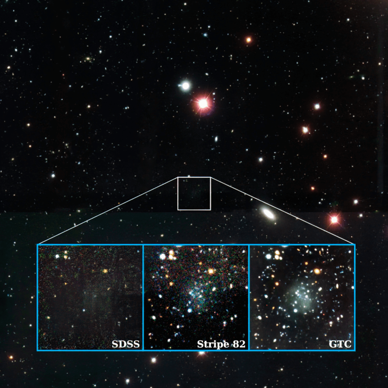 Immagine della galassia Nube attraverso diversi telescopi. Crediti: Sdss/Gtc/Iac