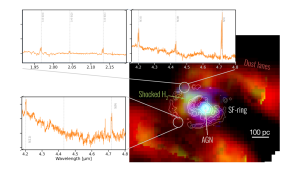 H2 S(1) (rosso), H2 1–0 S(1) (verde) e Paα (blu) con contorni Uv. Gli spettri mostrano i profili a doppia corna delle linee H2 ad alta eccitazione. Crediti: A&A /Lopez et al.